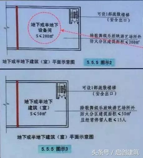 大樓梯|最全建築樓梯規範要求總合集！